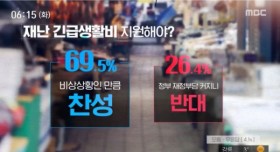 코로나 관련 국민 설문조사