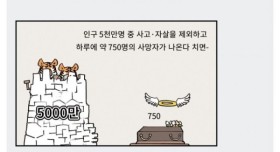 백신 맞고 사망자가 나오는 이유