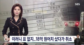 열차표를 18억 어치 샀다가 환불한 사람들